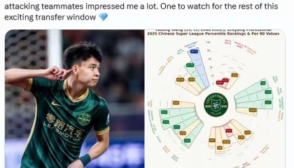 开云体育中国-恭喜！德国球探已向德甲球队推荐王钰栋|U23|国足|亚洲杯|尼克|欧洲_新浪体育_新浪新闻