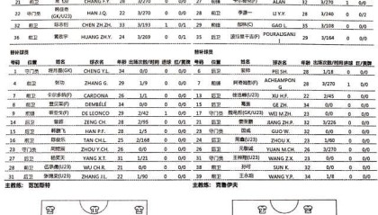 开云体育入口-广州城vs深足首发：吉列尔梅出战 阿奇姆彭替补