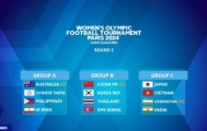 开云体育入口-奥预赛分组抽签：中国女足与韩国、泰国、朝鲜同组