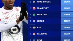 开云体育中国-过去十年最大转会利润俱乐部排名（不含青训）：里尔4.36亿欧居首